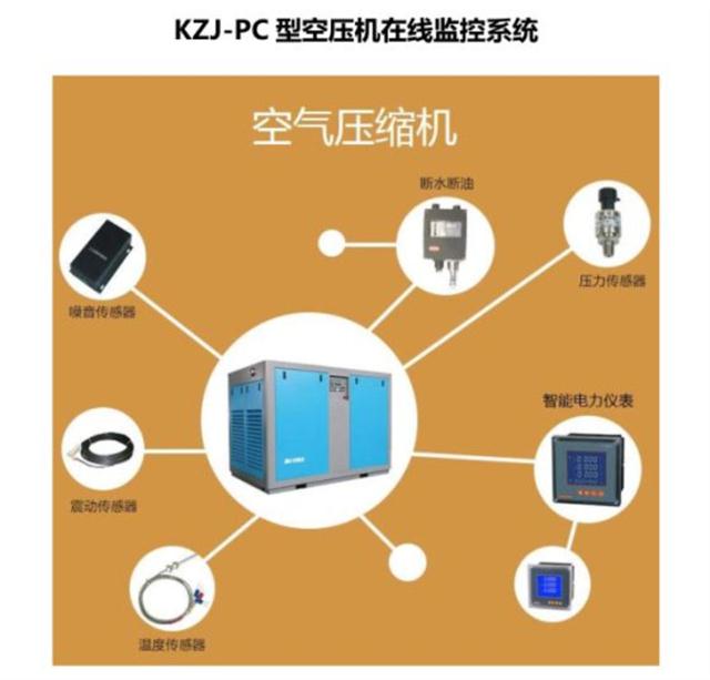 KZJ-PCՉC(j)ھO(jin)ϵy(tng) Ϲ↢Ԅ(dng)b