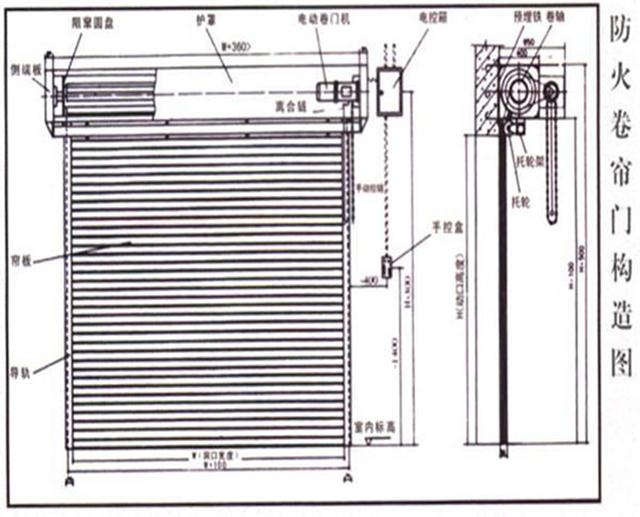 沈阳防火卷帘门,价格,定制-安装示意图