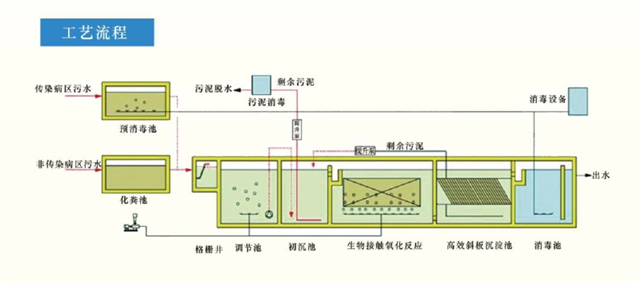 辽源地埋式医院污水处理设备