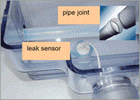 RECHNER SENSORS