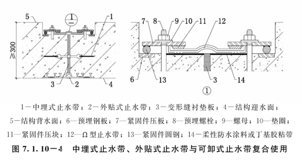 【300*6可卸式橡胶止水带 】今日行情价格走势_报价