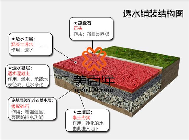 云南透水混凝土 云南透水混凝土路面材料 云南透水混凝土施工