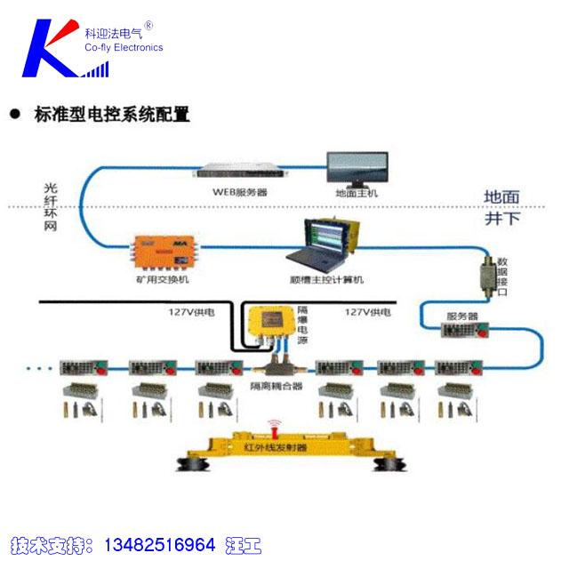 矿用电液支架4k型护套连接器ze0703-09软线