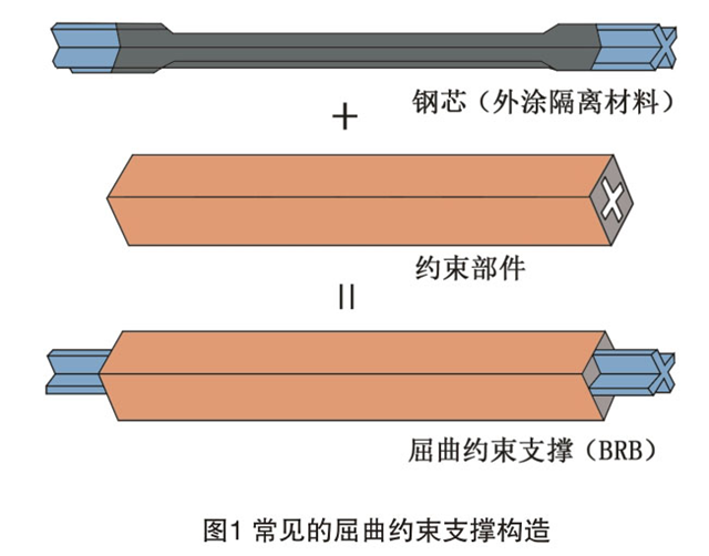 屈曲约束支撑抗震加固生产厂家