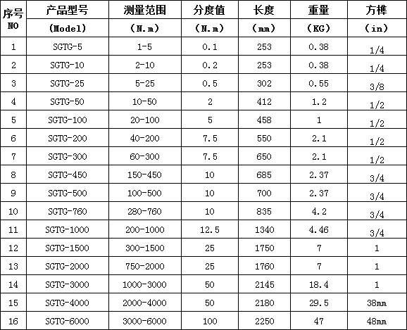 sgtg刻度式力矩扳手,拧m20-m30用的刻度式力矩扳手