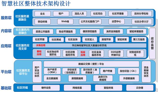 政府收购项目服务需求书