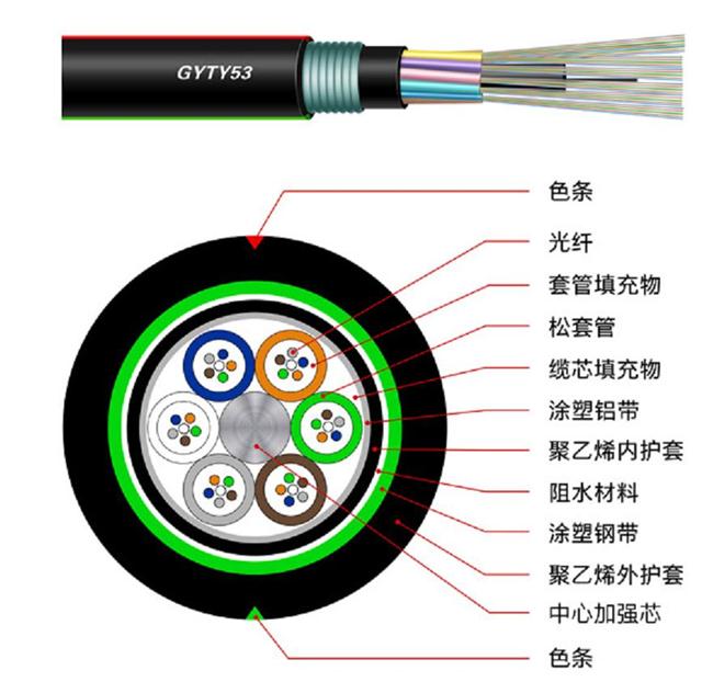 6芯铠装单模光缆gyty53-6b1