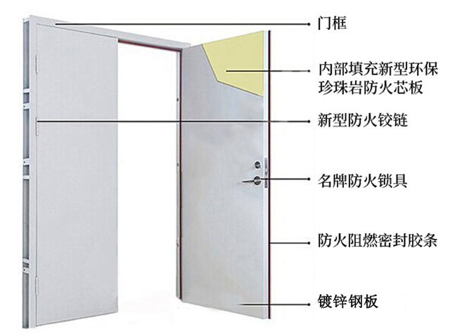 结构图:专注防火门窗生产18年,消防生产资质及消防验收资质齐全:钢质