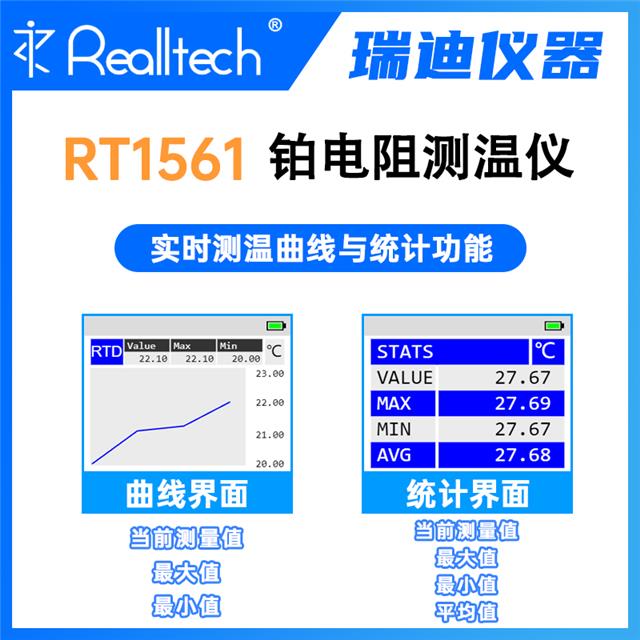 RTM1501߾ȟضӋ