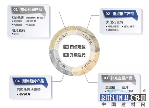 建材网