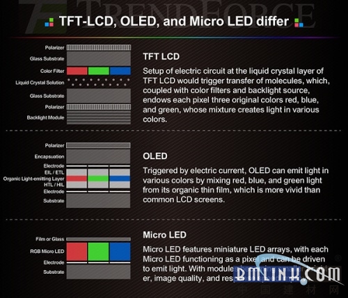 Micro LED普遍之路事实尚有多远