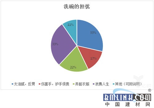 中国洗碗机的未来不光3%，千亿级市场有待开掘