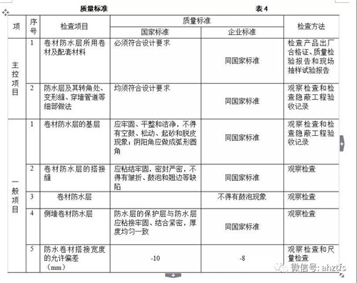  China Building Materials Network