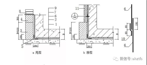  China Building Materials Network