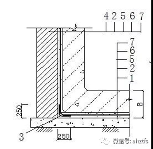  China Building Materials Network