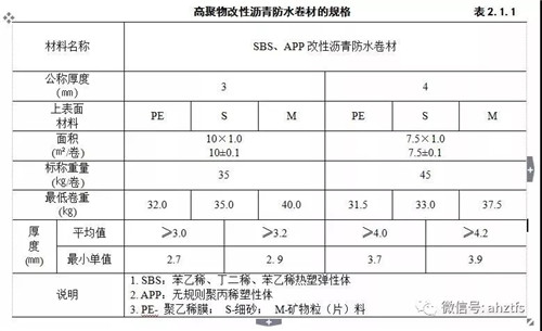  China Building Materials Network