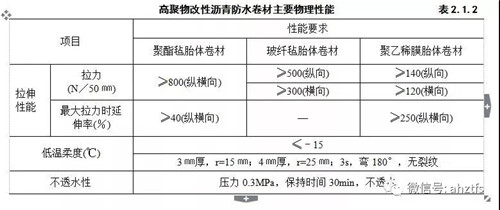  China Building Materials Network