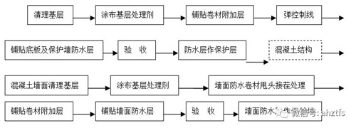  China Building Materials Network