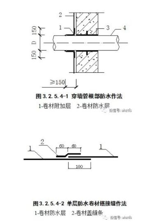  China Building Materials Network