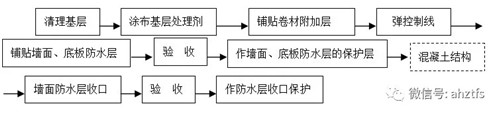  China Building Materials Network