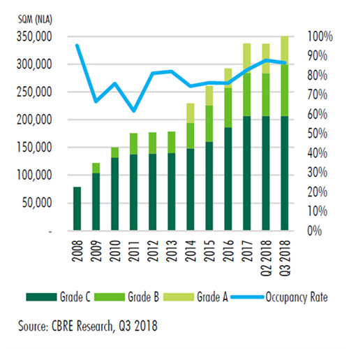 金边GDP_ONEPARK金边壹号：GDP增长连续9年超7%,2020年柬埔寨经济依然...(2)