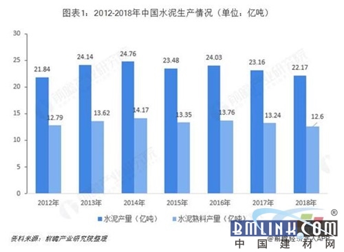 2018年中国水泥余热发电市场现状与发展趋势分析