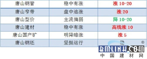 建材網