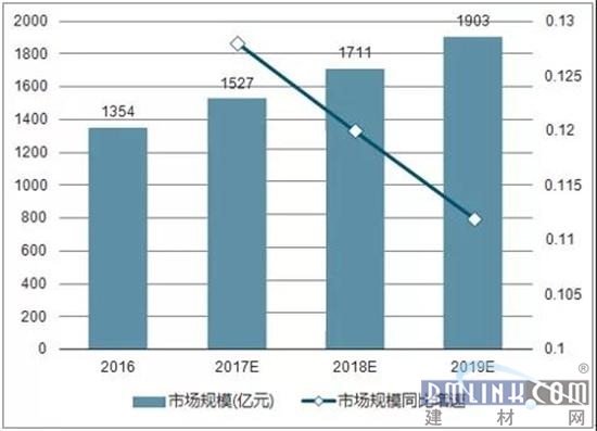 中国建材网