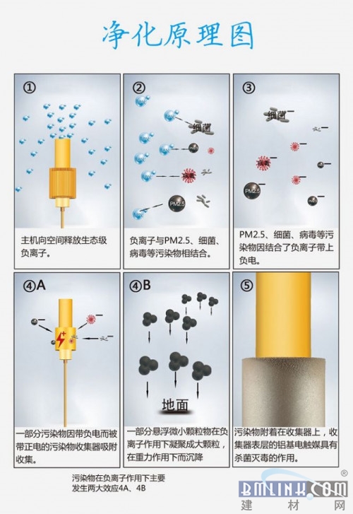 中国建材网