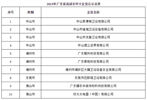 8家广东卫浴企业入选广东高成长中小企业名单