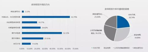 家居惯性增长不再 严峻的2019后还有紧张的2020