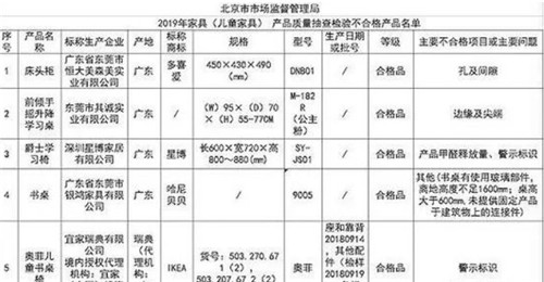 多次被点名 宜家儿童家具5批次产品抽检不合格！