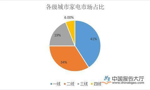 疫情之下 看厨电行业产业布局分析