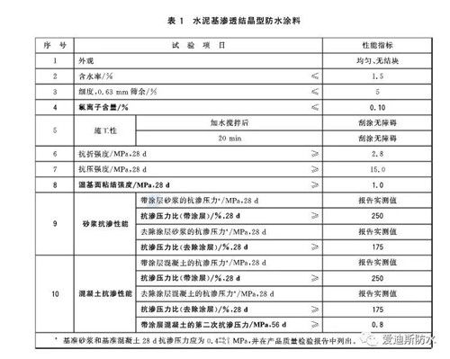 中国建材网