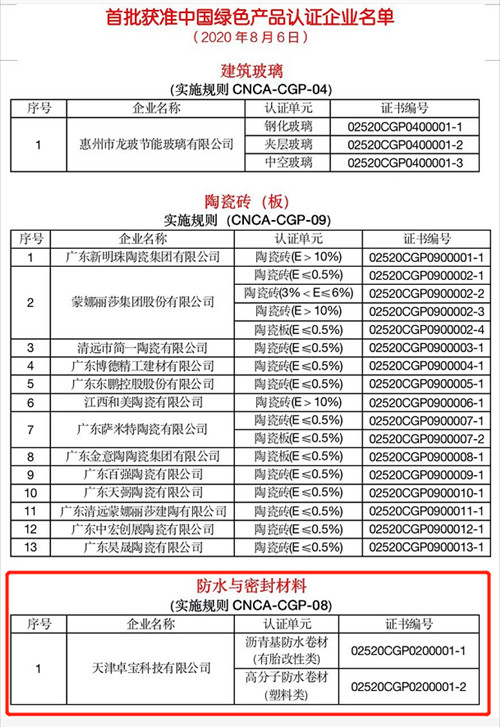 中国建材网