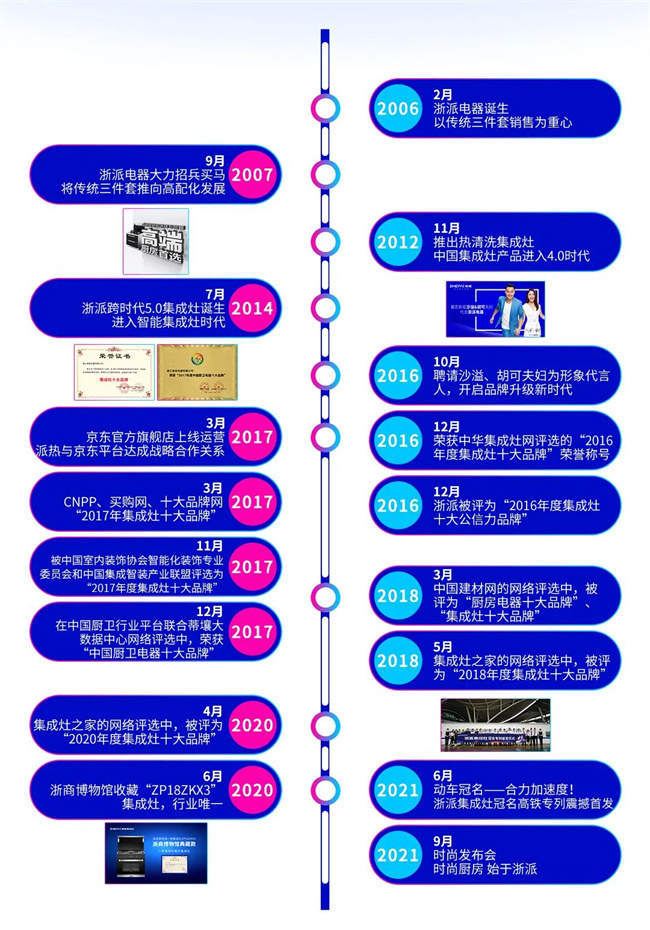 中國建材網