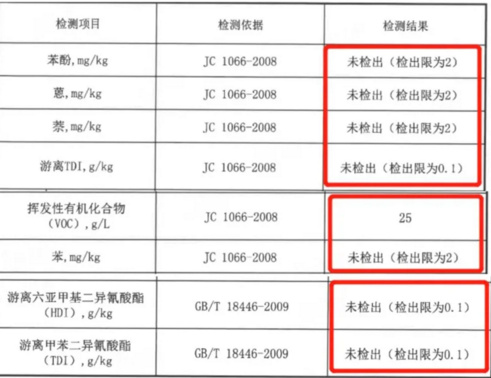  China Building Materials Network