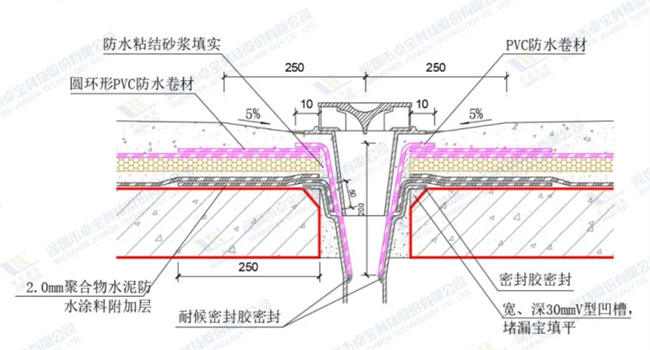 中国建材网