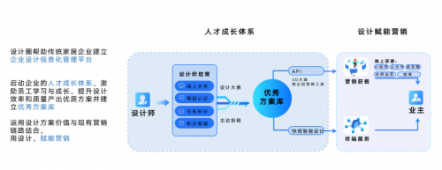 建材网