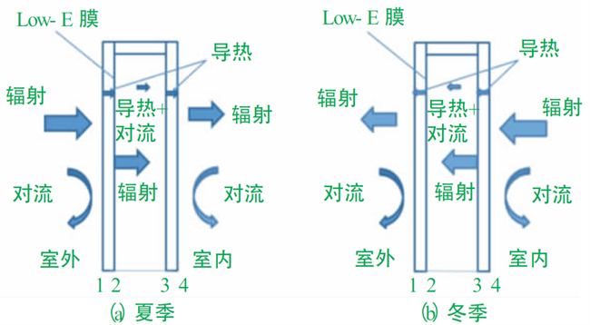  China Building Materials Network