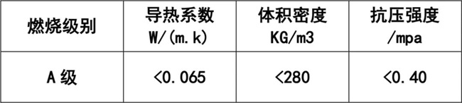  China Building Materials Network