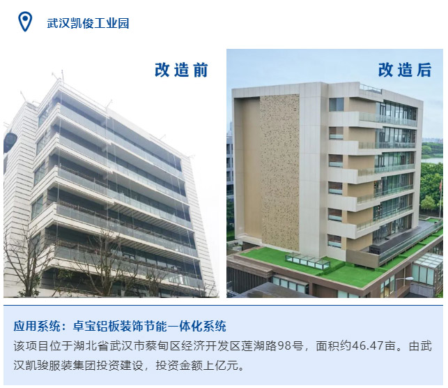  China Building Materials Network