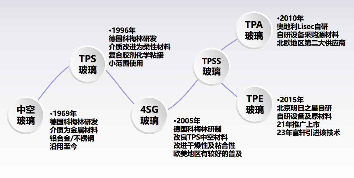  China Building Materials Network