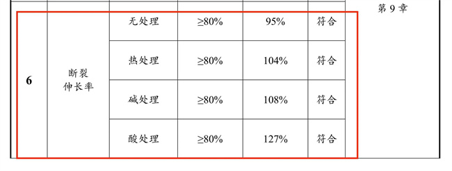  China Building Materials Network