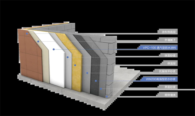  China Building Materials Network