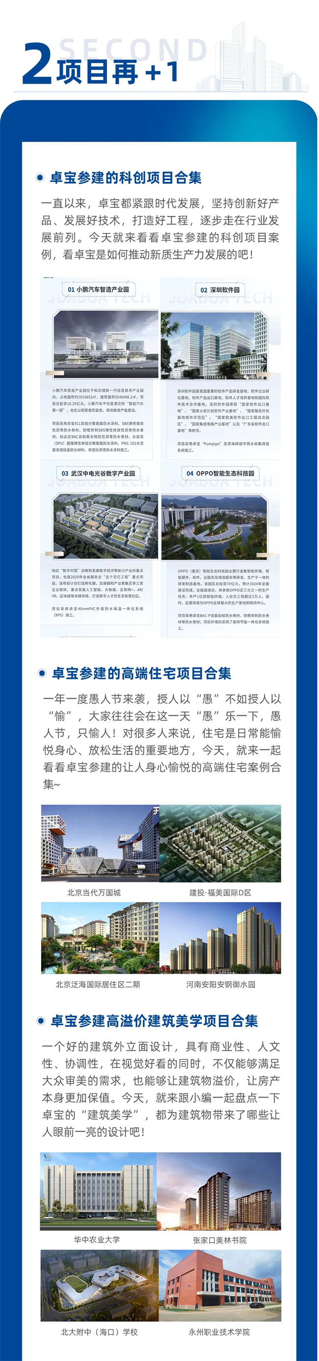  China Building Materials Network