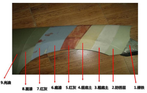 汽车喷漆流程 汽车钣金喷漆操作流程? 