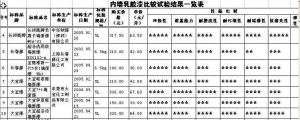 多樂士120二合一 立邦凈味120二合一與立邦凈味120五合一哪個質(zhì)量好 