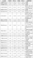 中國農(nóng)藥原藥 目前國內(nèi)農(nóng)藥制劑的大品種?