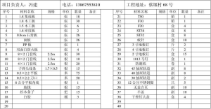 2018年木工承包價(jià)格表 建筑木工承包價(jià)如何預(yù)算 